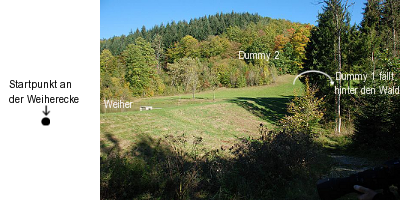 Aufgabenskizze