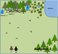 Aufgabe 3